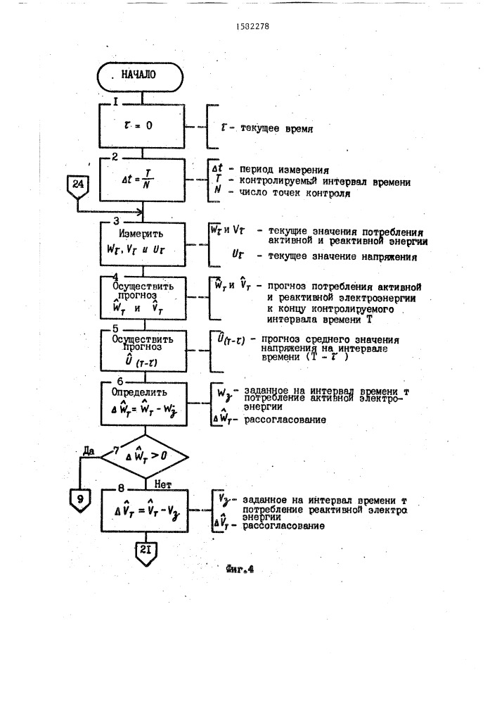Способ управления режимами электропотребления предприятия (патент 1582278)