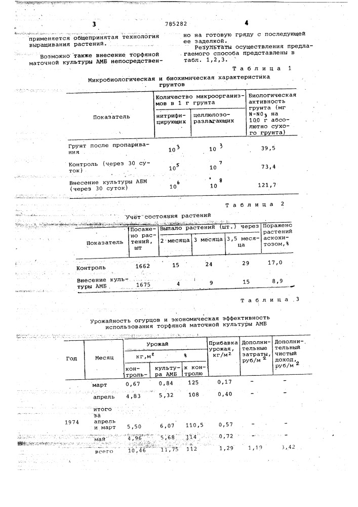 Способ восстановления плодородия тепличного грунта (патент 785282)