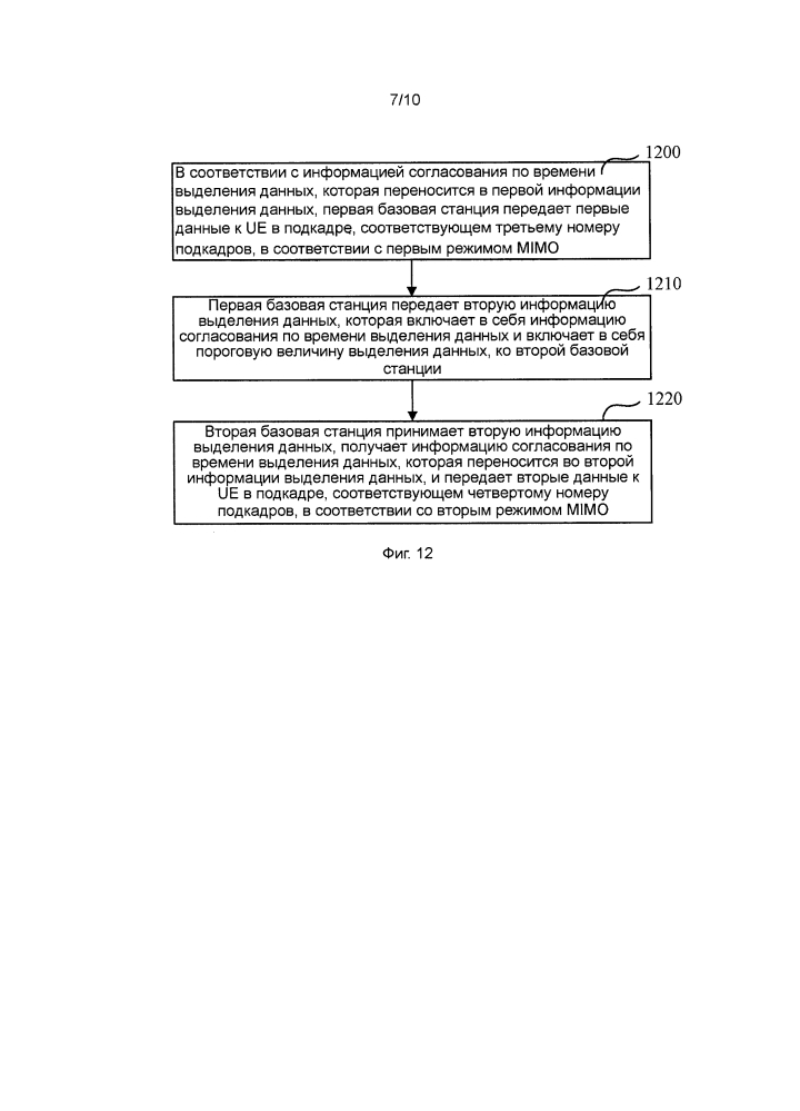 Способ обмена информацией, базовая станция и устройство пользователя (патент 2631251)