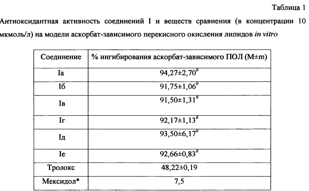 9-замещенные-2-бифенилимидазо[1,2-а]бензимидазолы и их фармацевтически приемлемые соли, обладающие антиоксидантными и антирадикальными свойствами (патент 2649979)