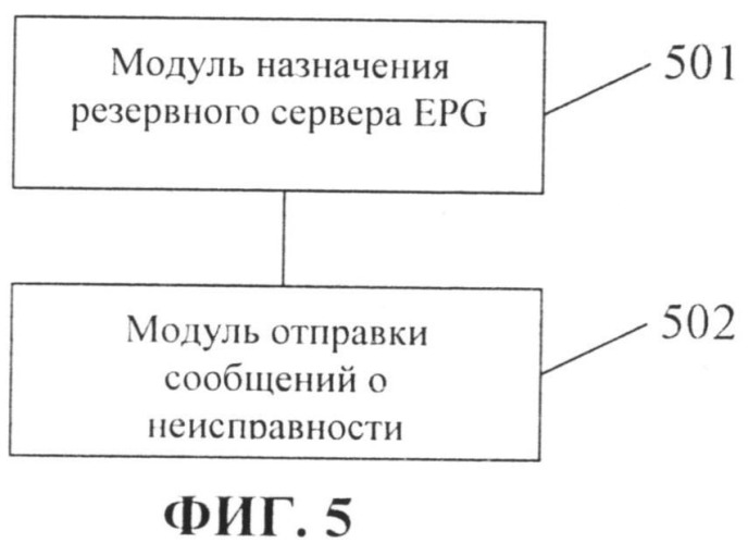Способ, устройство управления системой обслуживания телевидения в сетях передачи данных по протоколу ip, и система обслуживания телевидения в сетях передачи данных по протоколу ip (патент 2520408)