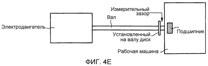 Устройство и способ для измерения токов в подшипнике (патент 2550155)