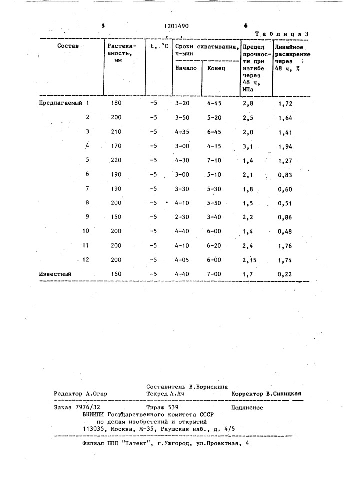 Тампонажный раствор (патент 1201490)