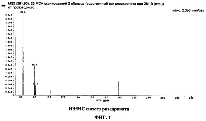 Количественное определение ризедроната в моче по тфэ/жх-мс/мс (патент 2467332)