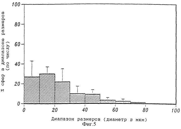 Композиции, подавляющие развитие кровеносных сосудов, и способы их использования (патент 2304433)