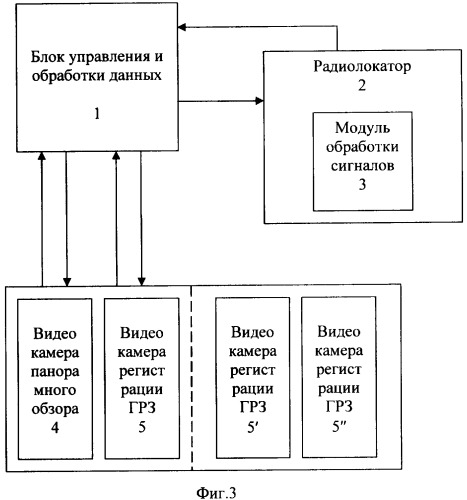 Способ определения скорости движения и координат транспортных средств с последующей их идентификацией и автоматической регистрацией нарушений правил дорожного движения и устройство для его осуществления (патент 2382416)