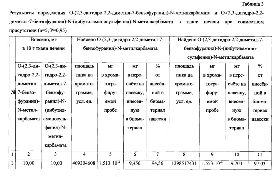 Способ определения о-(2,3-дигидро-2,2-диметил-7-бензофуранил)-n-метилкарбамата и о-(2,3-дигидро-2,2-диметил-7-бензофуранил)-n-(дибутиламиносульфенил)-n-метилкарбамата в биологическом материале (патент 2623070)