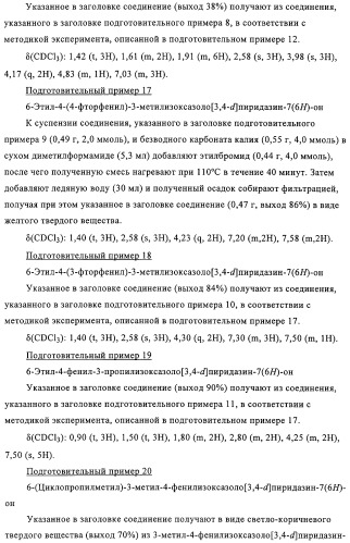 Производные пиридазин-3(2h)-она в качестве ингибиторов фосфодиэстеразы 4 (pde4), способ их получения, фармацевтическая композиция и способ лечения (патент 2326869)