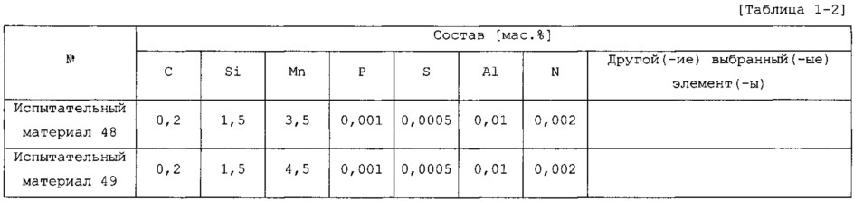 Гальванизированный горячим погружением и легированный стальной лист и способ его изготовления (патент 2635499)