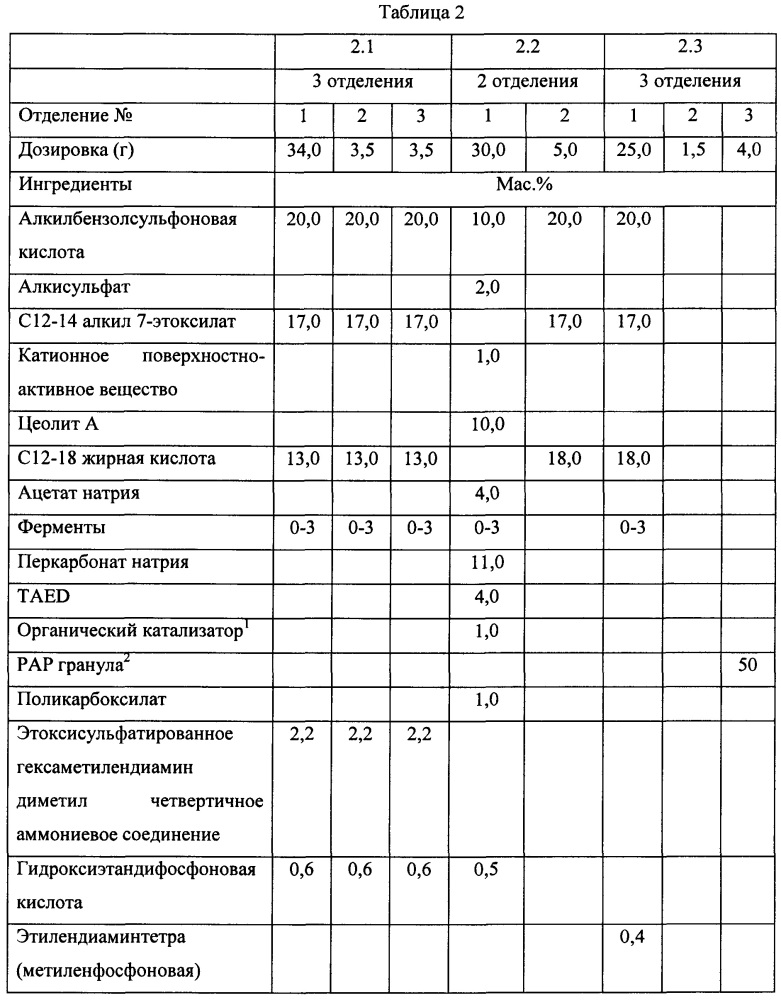 Композиции, содержащие агент, придающий горечь (патент 2645217)