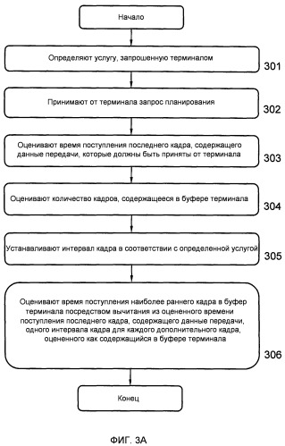 Способ и устройство в системе беспроводной связи (патент 2486713)