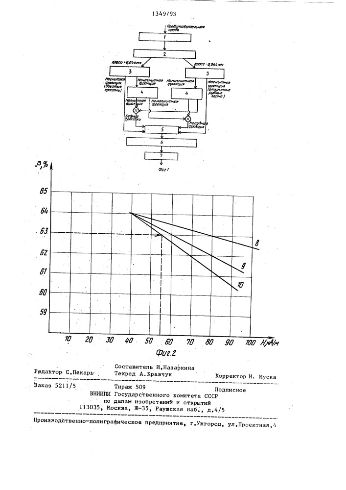 Способ управления процессом магнитного обогащения железных руд (патент 1349793)