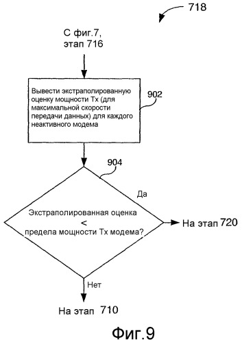 Беспроводный терминал, работающий ниже предела суммарной мощности передачи с использованием многочисленных модемов, имеющих фиксированные индивидуальные пределы мощности передачи (патент 2332792)