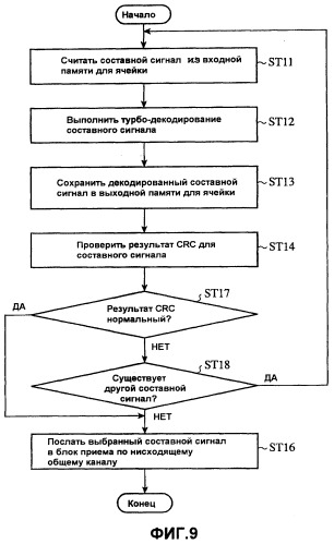 Терминал мобильной связи и система радиосвязи (патент 2372718)