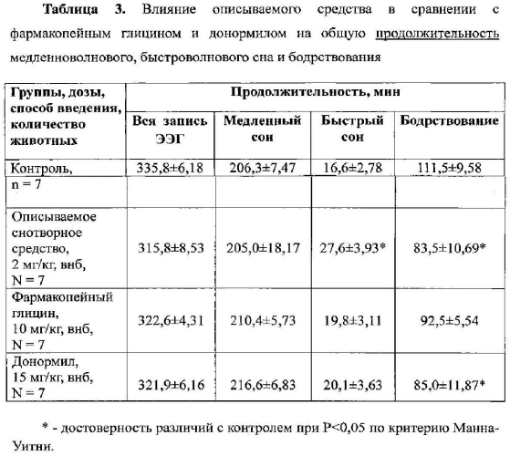 Средство для лечения и профилактики нарушений сна (патент 2566713)