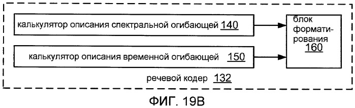 Системы, способы и устройство для широкополосного кодирования и декодирования неактивных кадров (патент 2428747)