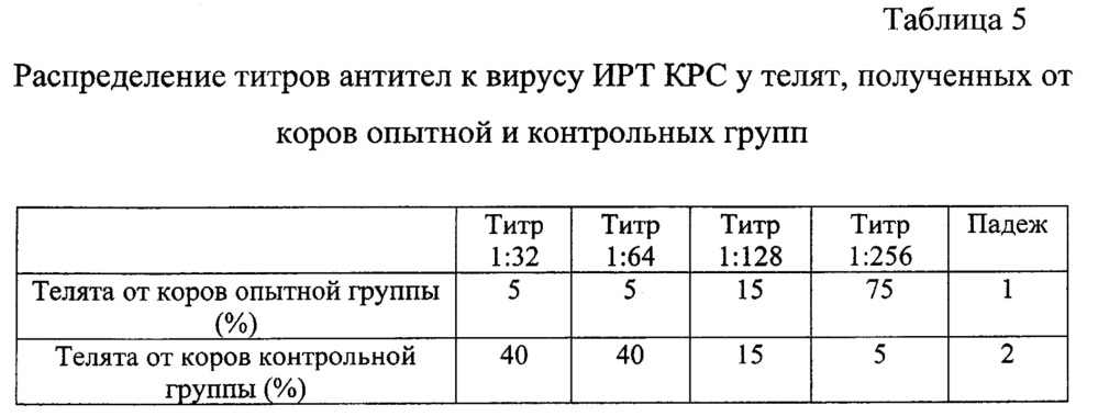 Кормовая добавка для сельскохозяйственных животных и способ ее применения (патент 2655849)