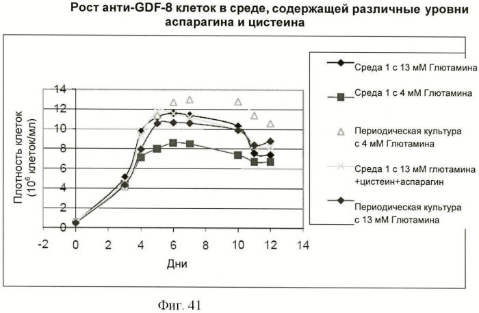 Получение антител против амилоида бета (патент 2418858)