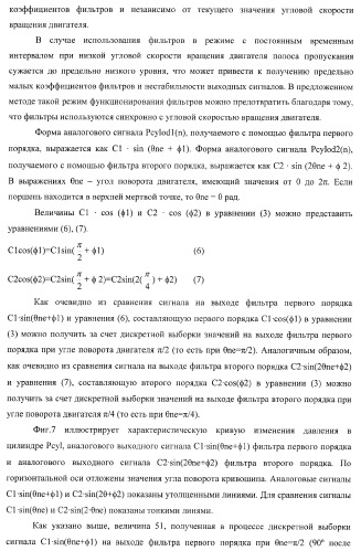 Способ и устройство для регулирования момента зажигания (патент 2371601)