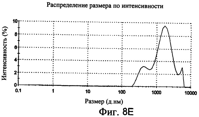 Новые композиции липосом (патент 2454229)