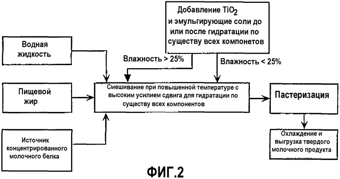 Способ получения твердого молочного продукта (варианты) и твердый молочный продукт (патент 2303359)