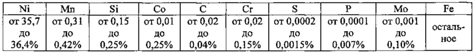 Сварочная проволока для сплава fe-36ni (патент 2629122)