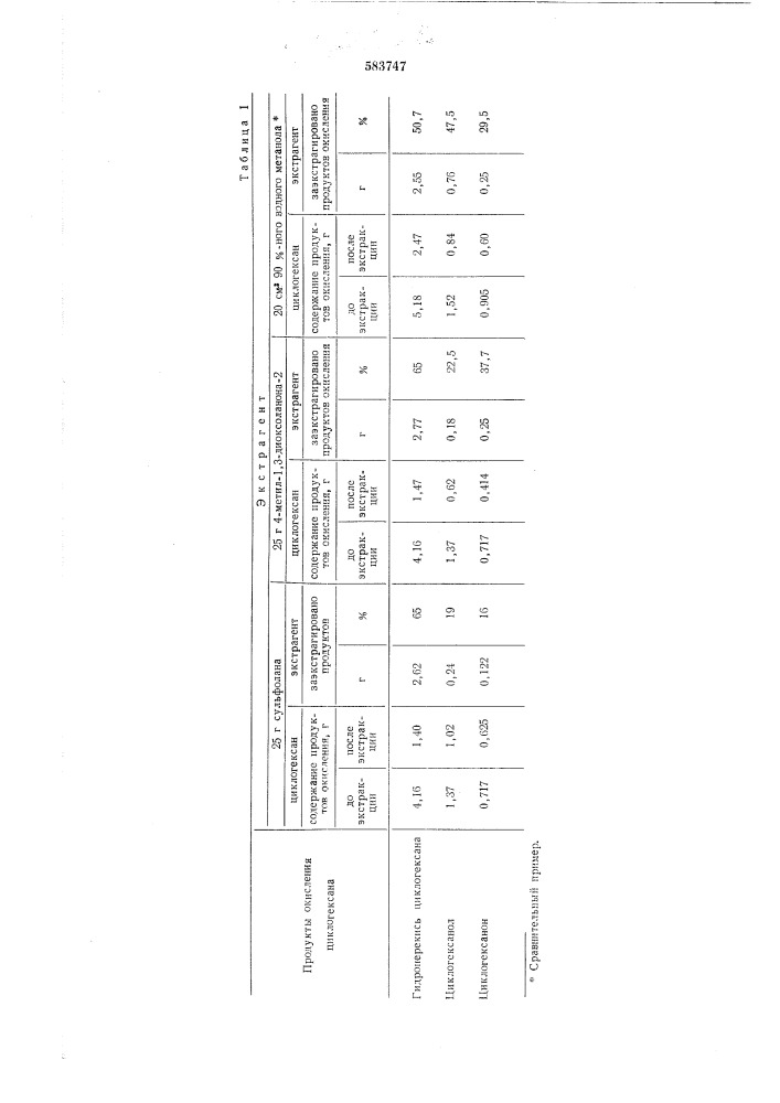 Способ экстракции циклоалифатических гидроперекисей (патент 583747)