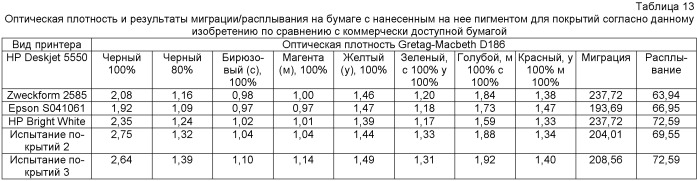 Осажденный кальциево-карбонатный пигмент, особенно применимый в качестве покрытия для бумаги, предназначенной для краскоструйного печатания (патент 2486219)