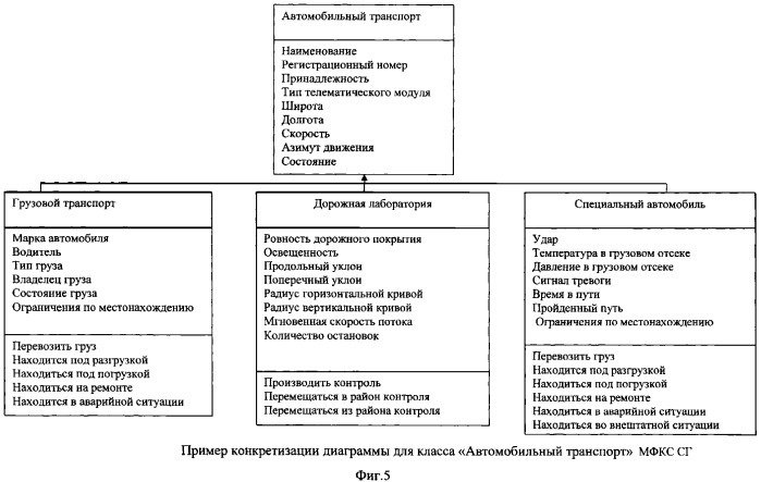 Многофункциональная космическая система автоматизированного управления и оперативного контроля (мониторинга) критически важных объектов и территорий союзного государства &quot;россия-беларусь&quot; (патент 2338233)