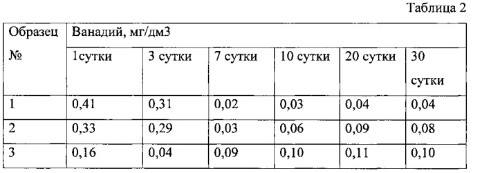 Бетонная смесь (патент 2544035)