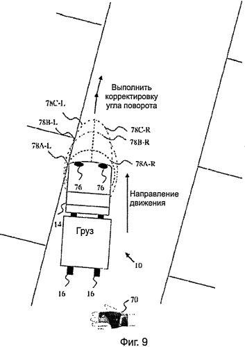 Одновременное зондирование нескольких зон для погрузочно-разгрузочных устройств (патент 2534008)