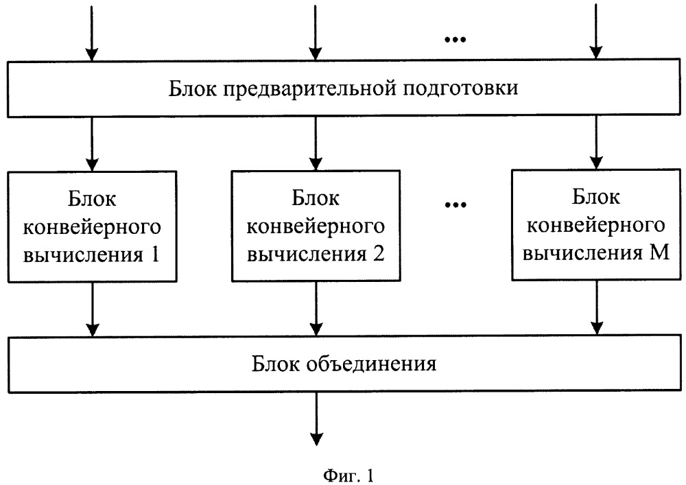 Способ и устройство для вычисления хэш-функции (патент 2666303)