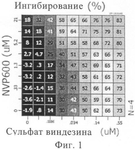 Комбинации, включающие ингибиторы bcr-abl/c-kit/pdgf-r tk, для лечения рака (патент 2452492)