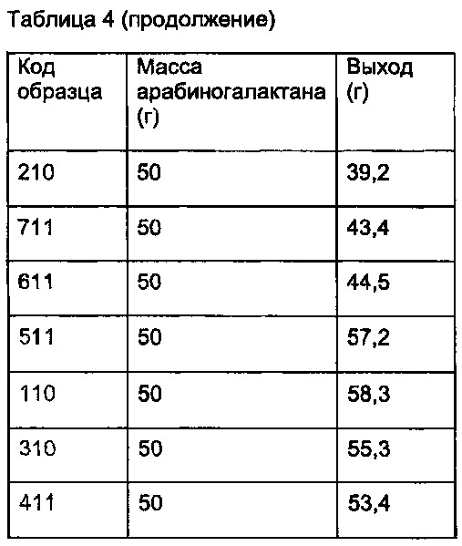 Стабилизированный проклеивающий состав (патент 2662507)