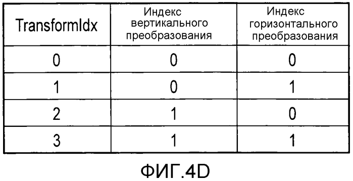 Способ кодирования изображения и способ декодирования изображения (патент 2580088)