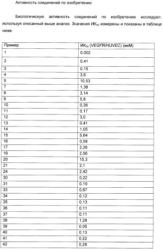 Производные пирроло[3,2-c]пиридин-4-он 2-индолинона в качестве ингибиторов протеинкиназы (патент 2410387)