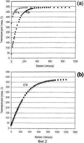 Термическая обработка отливок из алюминиевого сплава, полученных методом литья под высоким давлением (патент 2398911)