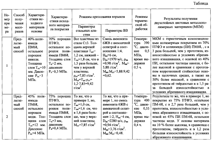 Способ изготовления двухслойных листовых металлополимерных материалов (патент 2561407)