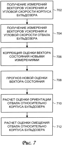 Метод для оценки ориентации, аппаратура и компьютерный программоноситель (патент 2565597)