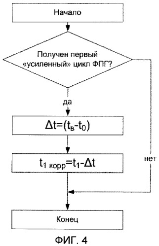 Способ лечения хронических облитерирующих заболеваний артерий конечностей и устройство для его осуществления (патент 2446783)