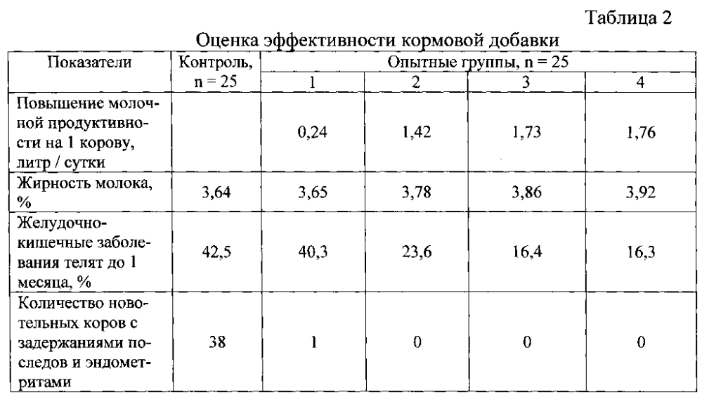 Способ получения кормовой добавки для сельскохозяйственных животных (патент 2605200)