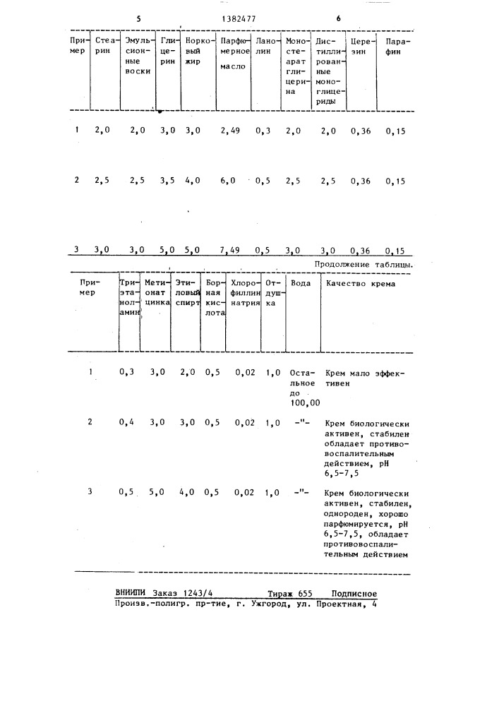 Крем для ухода за жирной кожей лица (патент 1382477)