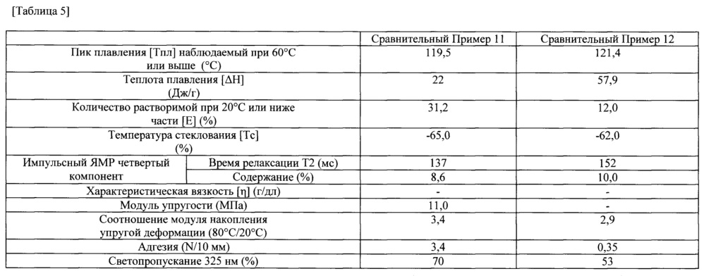 Олефиновая смола и способ её получения (патент 2655174)