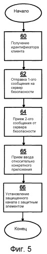 Способы, сервер, устройство-получатель платежей, компьютерные программы и компьютерные программные продукты для установления связи (патент 2546549)