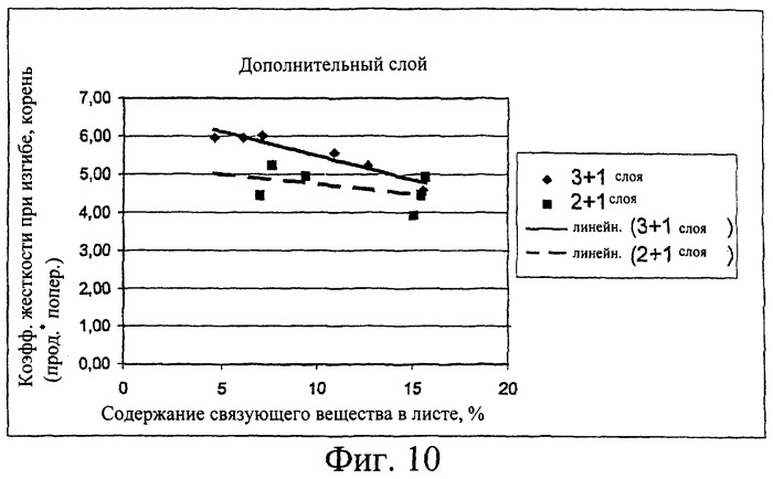 Бумажный или картонный ламинат и способ его изготовления (патент 2245409)