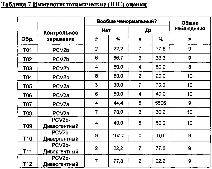 Pcv2b дивергентная вакцинная композиция и способы её применения (патент 2662685)