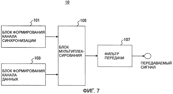 Базовая станция (патент 2438248)