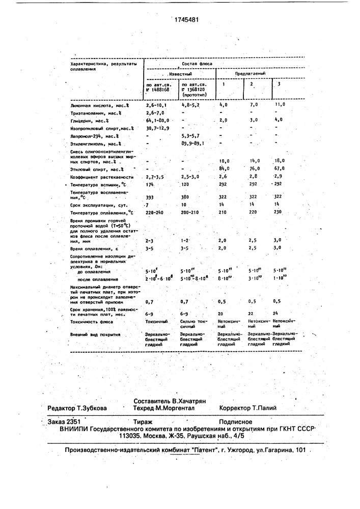 Флюс для оплавления гальванического покрытия олово-свинец (патент 1745481)
