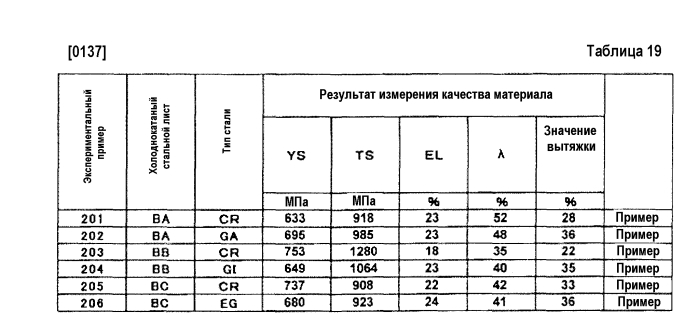 Высокопрочный стальной лист, имеющий превосходную ударопрочность, и способ его производства, и высокопрочный гальванизированный стальной лист и способ его производства (патент 2573154)