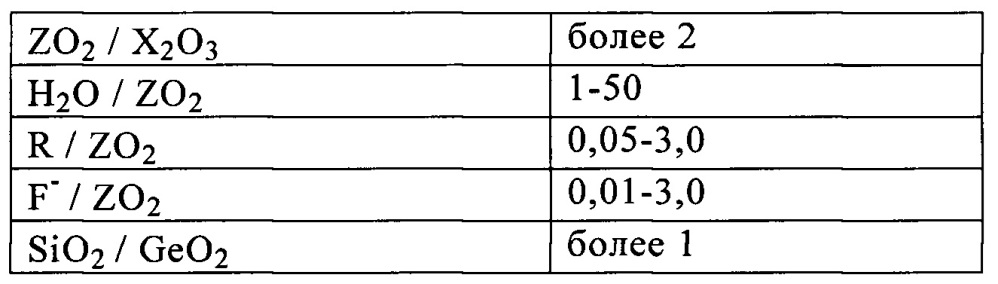 Материал itq-49, способ его получения и его применение (патент 2667296)